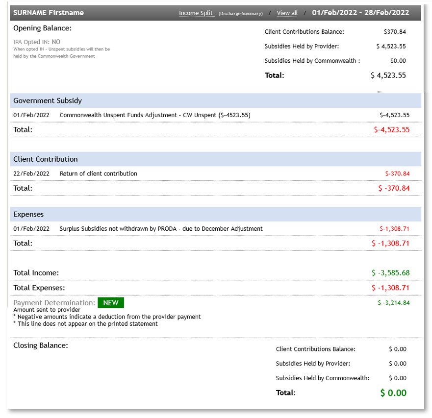 Home Care IPA – Problem with Surplus Funds on Departure – TurnPoint ...